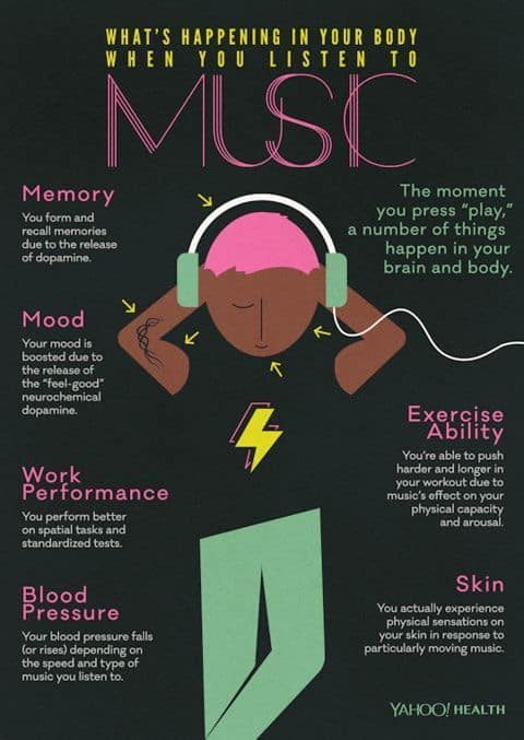 what happens to your body when you listen to music