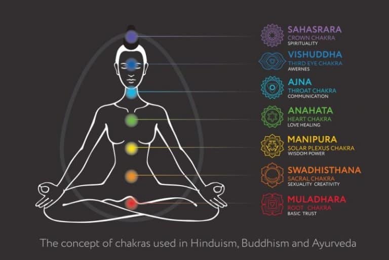 Kundalini Awakening: What is It and How to Trigger It In You